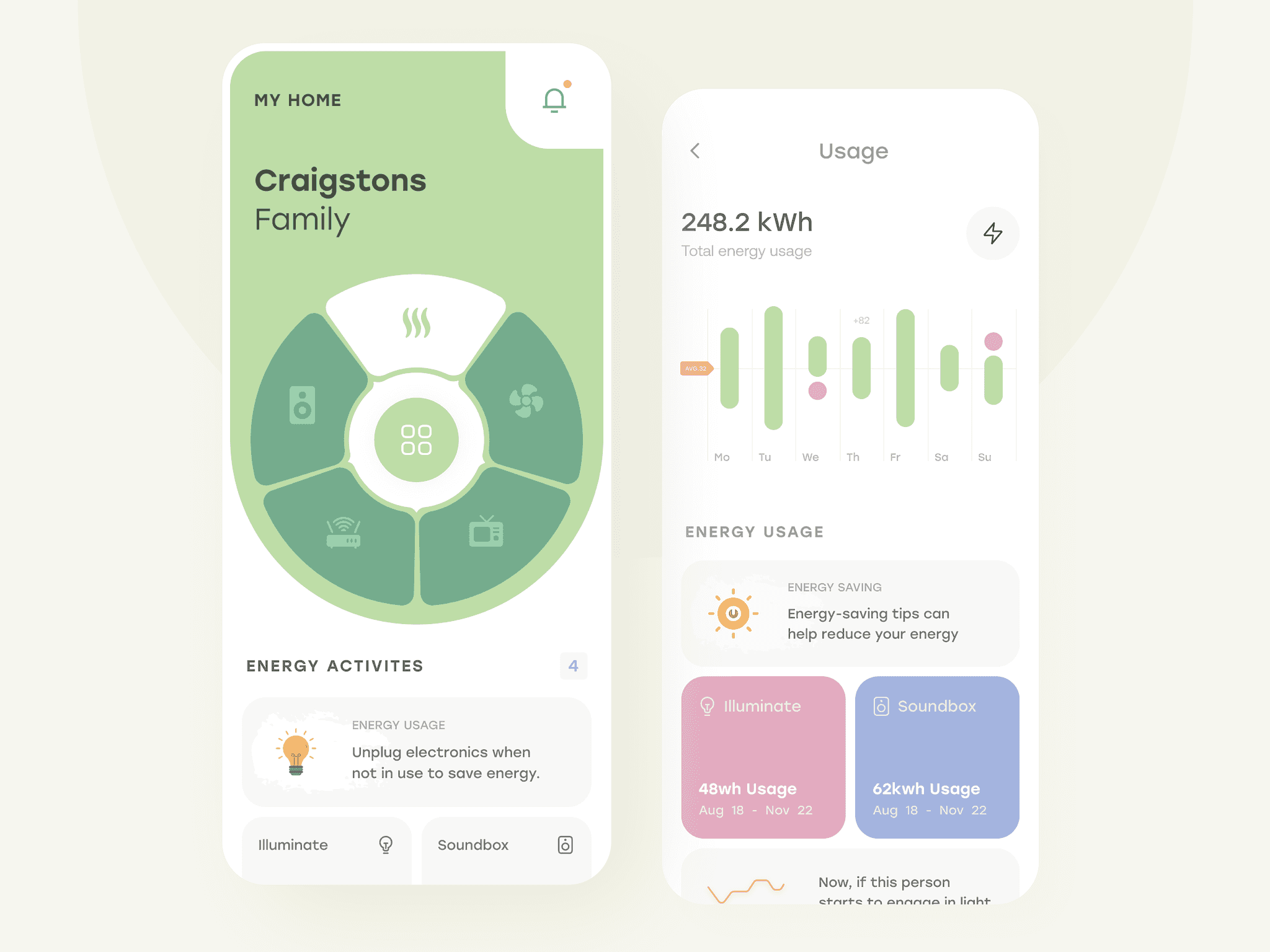 Smart Mobile Dashboard